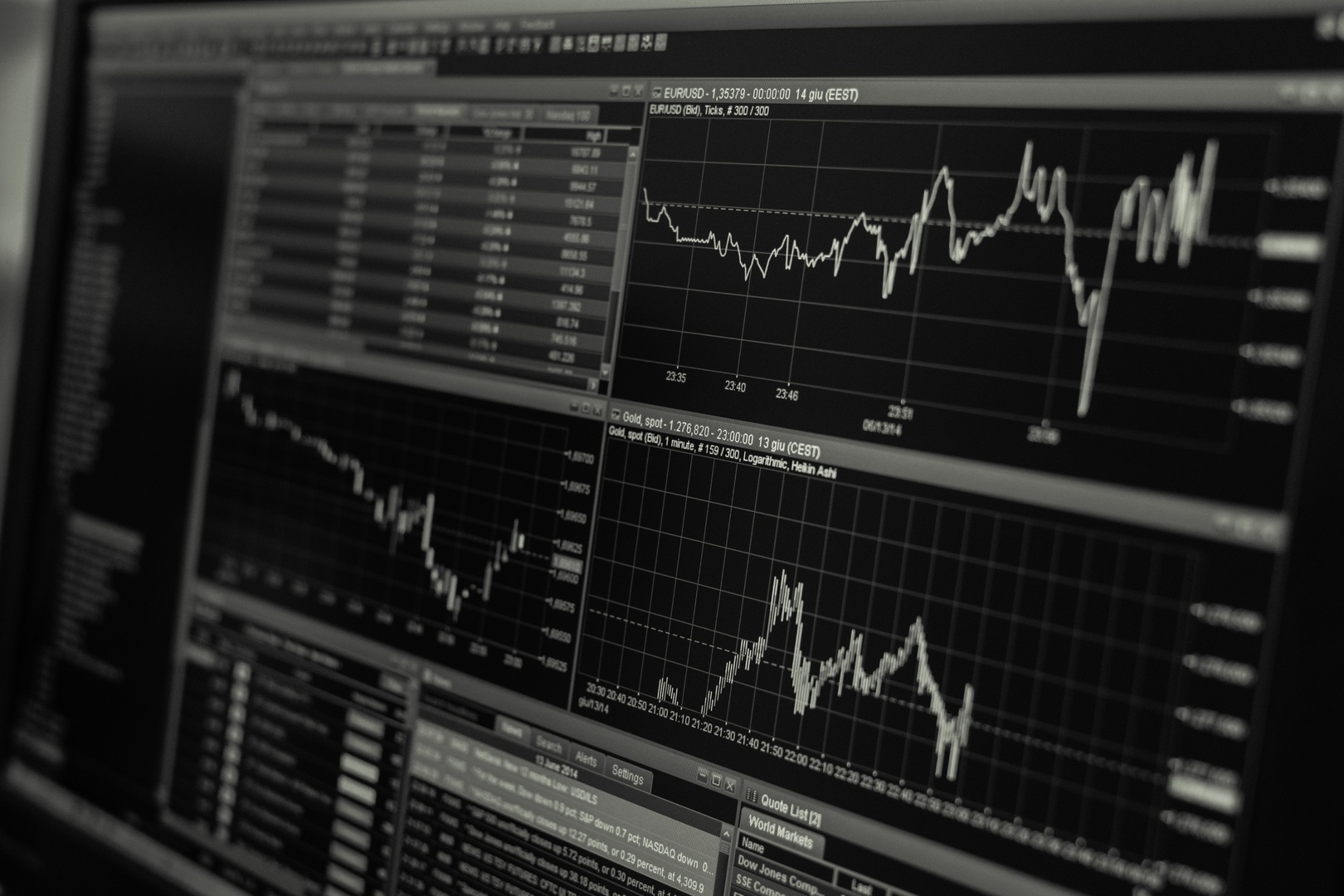 Sales trend charts and reports