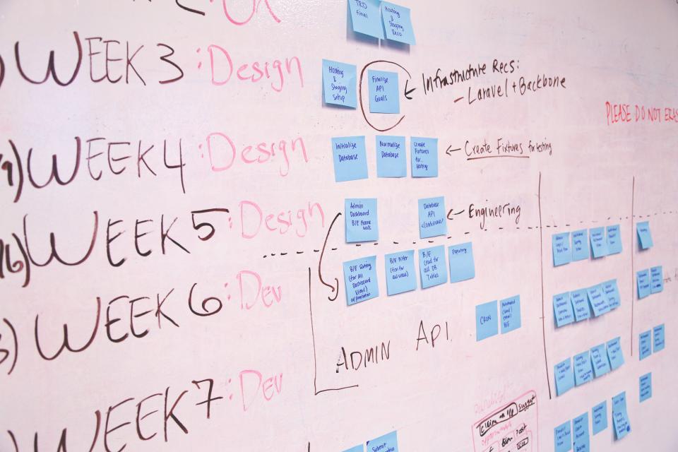 Project planning whiteboard